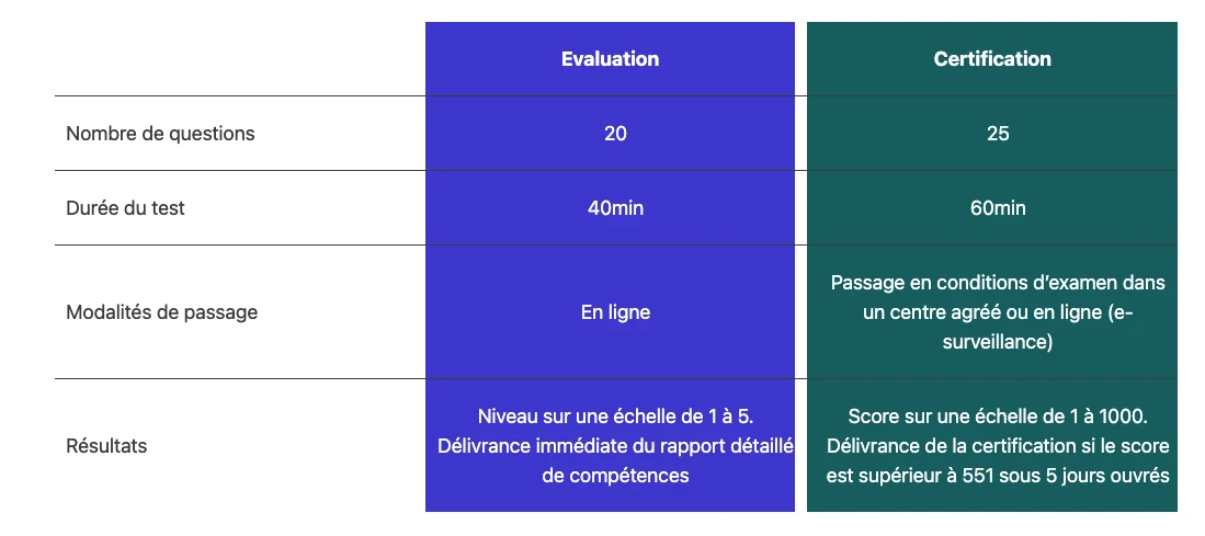 tosa programme deroulement certification vba