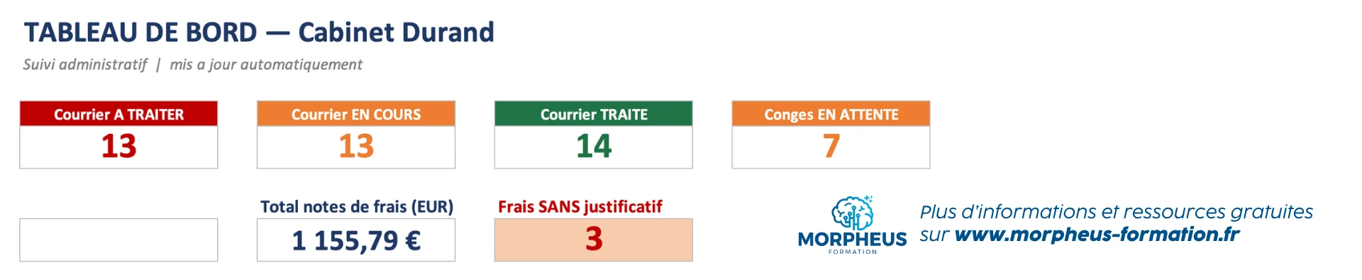 Exemple KPI d'un dashboard Excel administratif