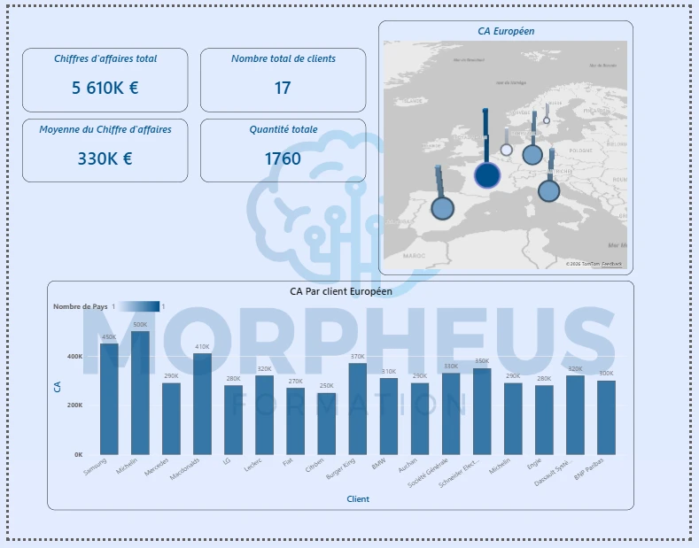 Créer des visualisations pour analyser les données