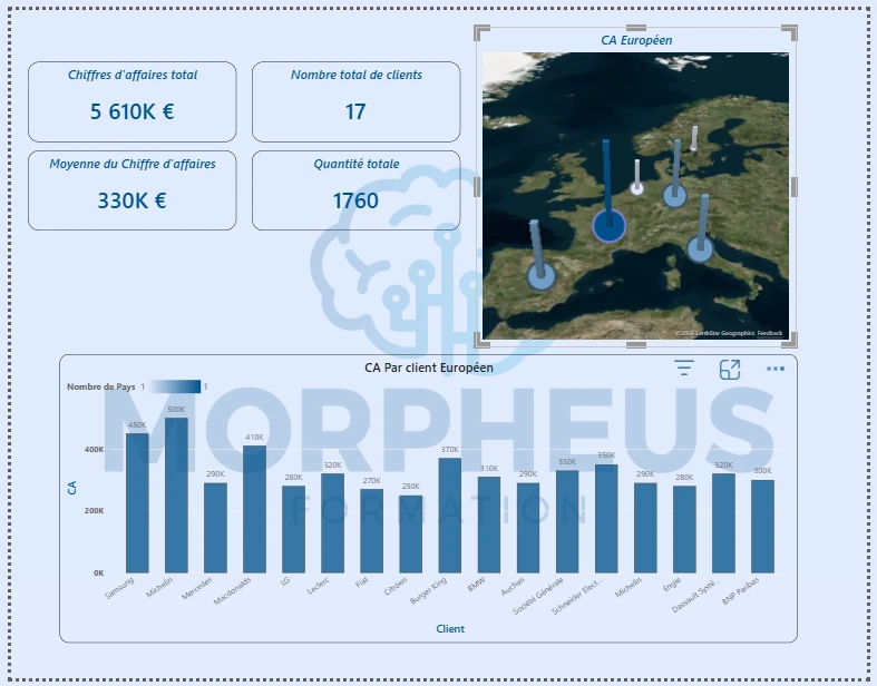 Partager un rapport Power BI