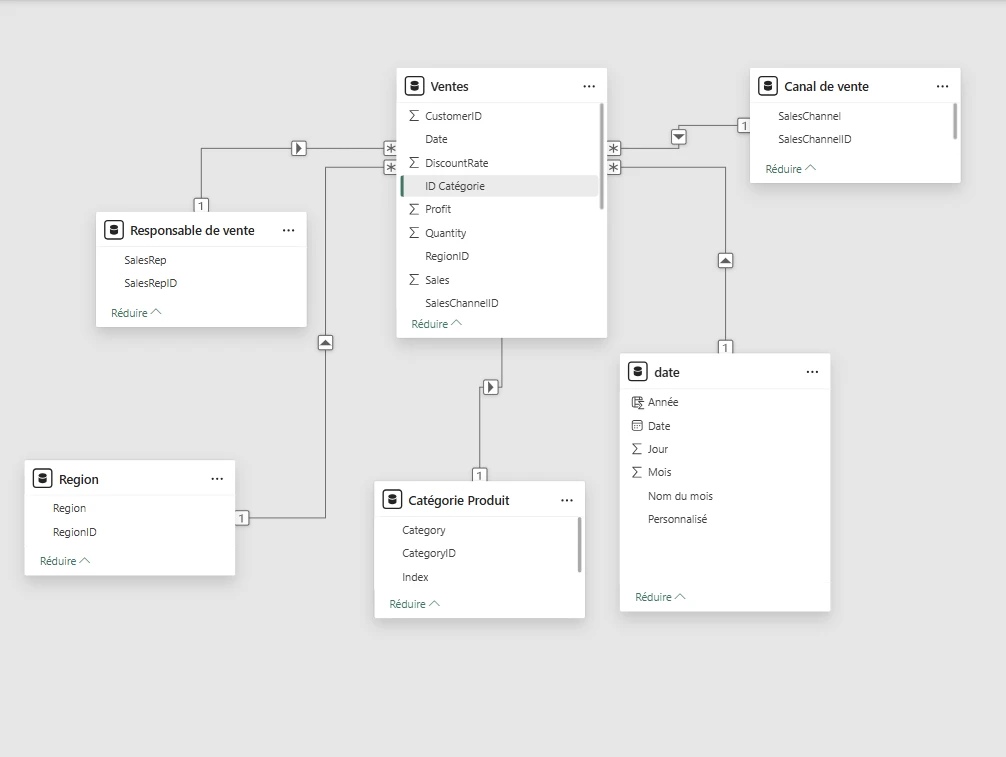 Importer et préparer les données avec Power Query et Power Pivot
