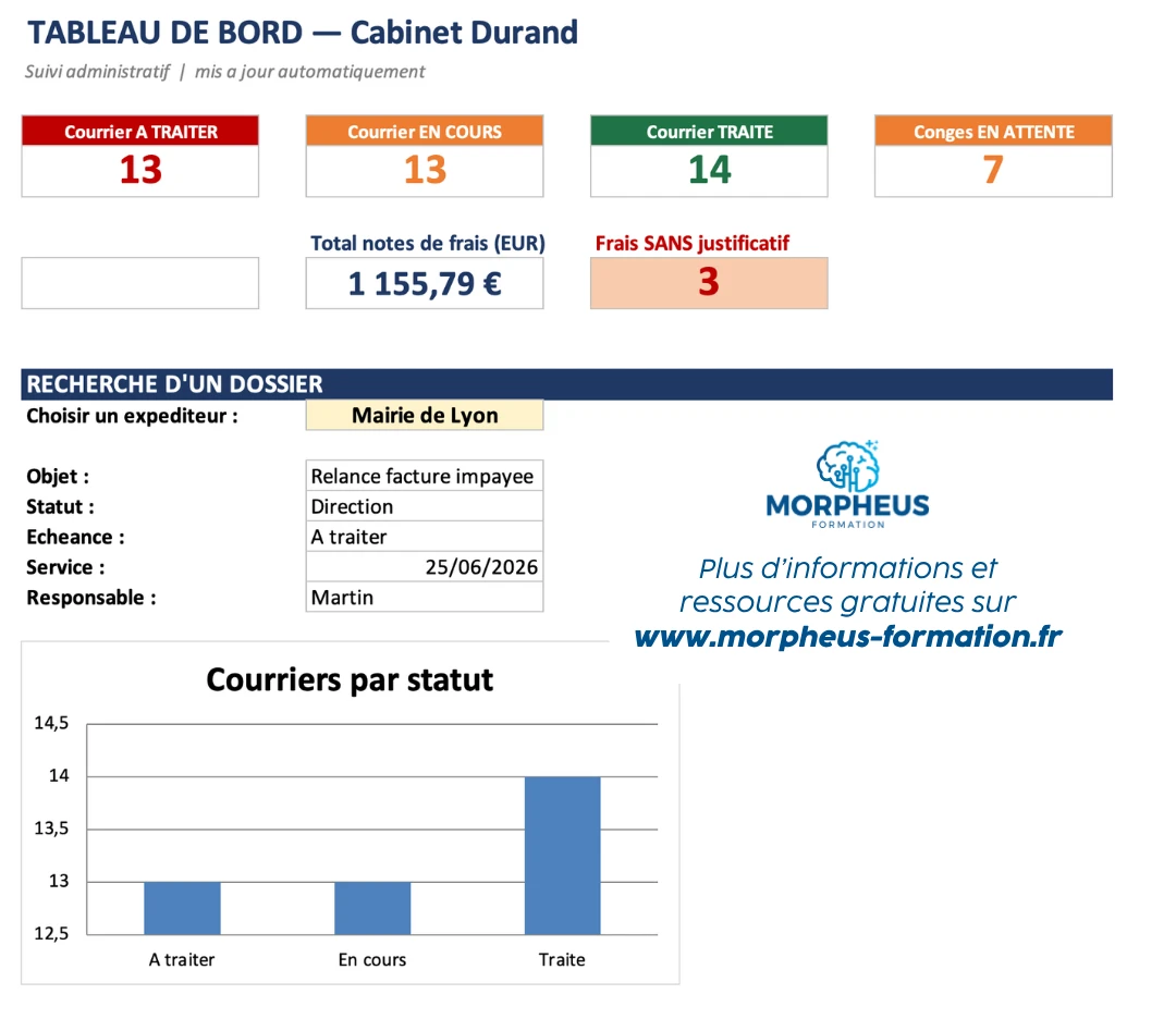 exemple d'un tableau de bord Excel idéal pour les assistants administratifs et secrétaires