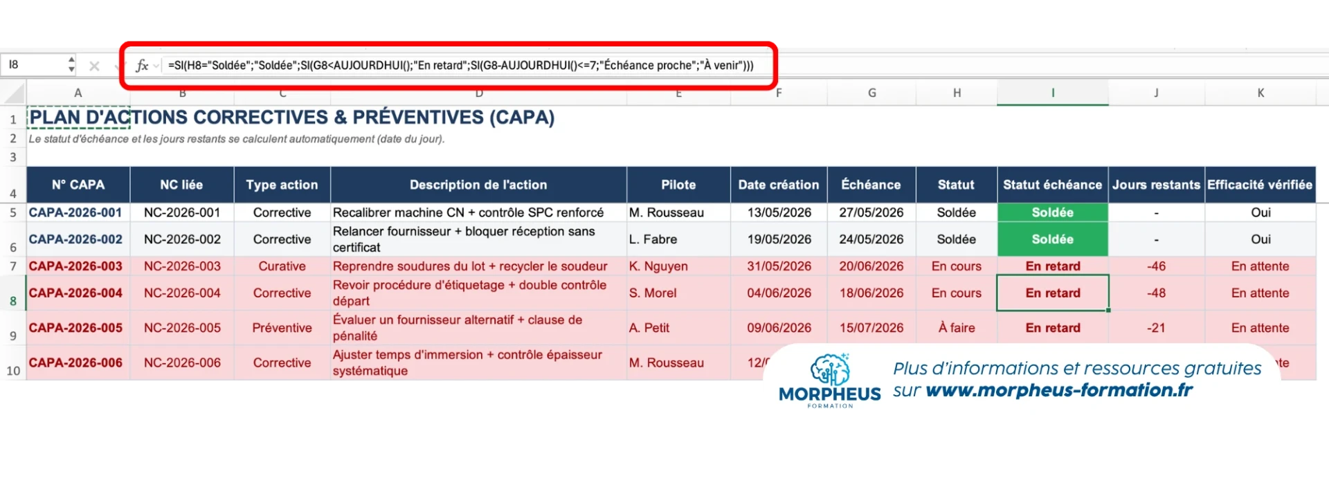 Afficher automatiquement le statut de l’action avec la fonction SI