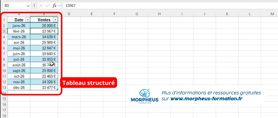 Exemple d'un tableau structure sur Excel