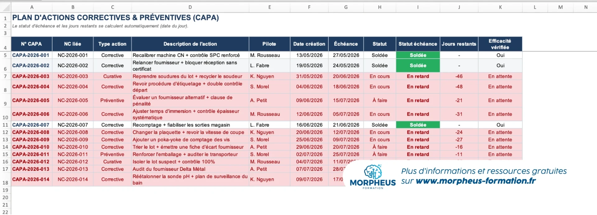 Exemple du tableau de PLAN D'ACTIONS CORRECTIVES & PRÉVENTIVES (CAPA) sur Excel