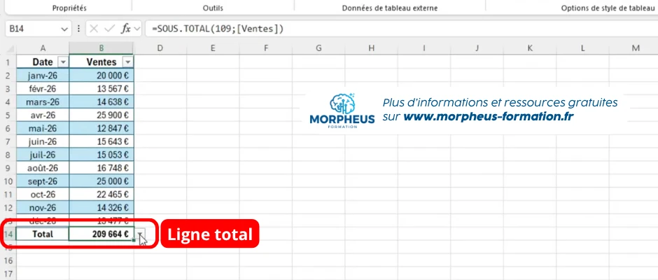 Ligne total ajouté à un tableau structuré sur Excel