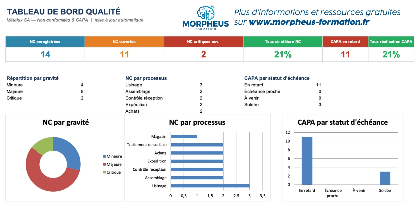 Modèle de tableau de bord contrôle qualité Excel