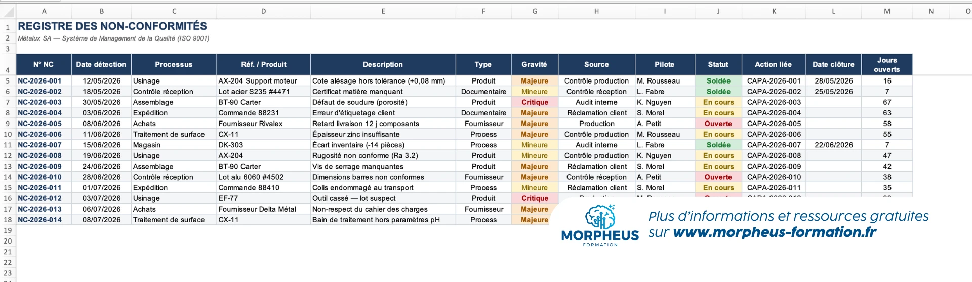 Tableau structuré Excel pour le suivi des nom conformités pour un contrôle qualité avec mise ne forme conditionnelle
