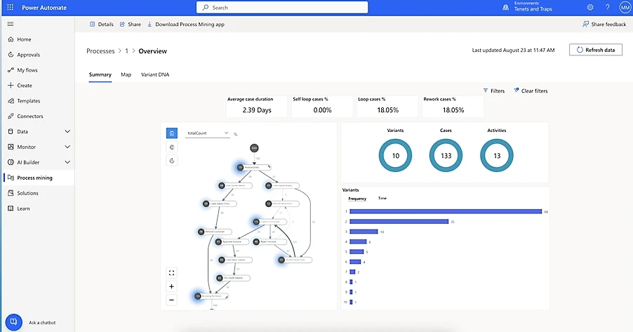 Exemple de l'utilisation de Power Automate (source : Microsoft)