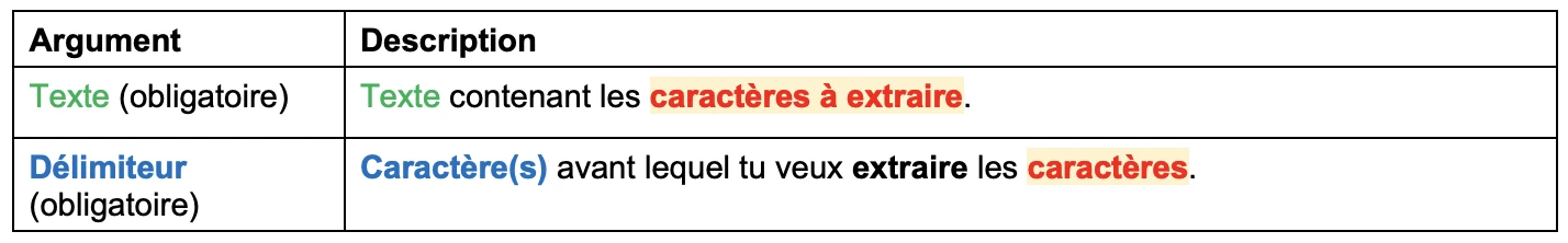 Syntaxe de la fonction TEXTE.APRÈS Excel