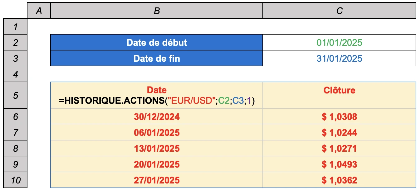 exemple d'un tableau d'utilisation de la fonction historique.actions pour renvoyer le taux de change d'une devise excel