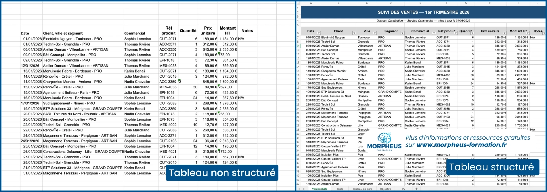 Exemple d'un tableau pas structuré et d'un tableau structuré sur Excel
