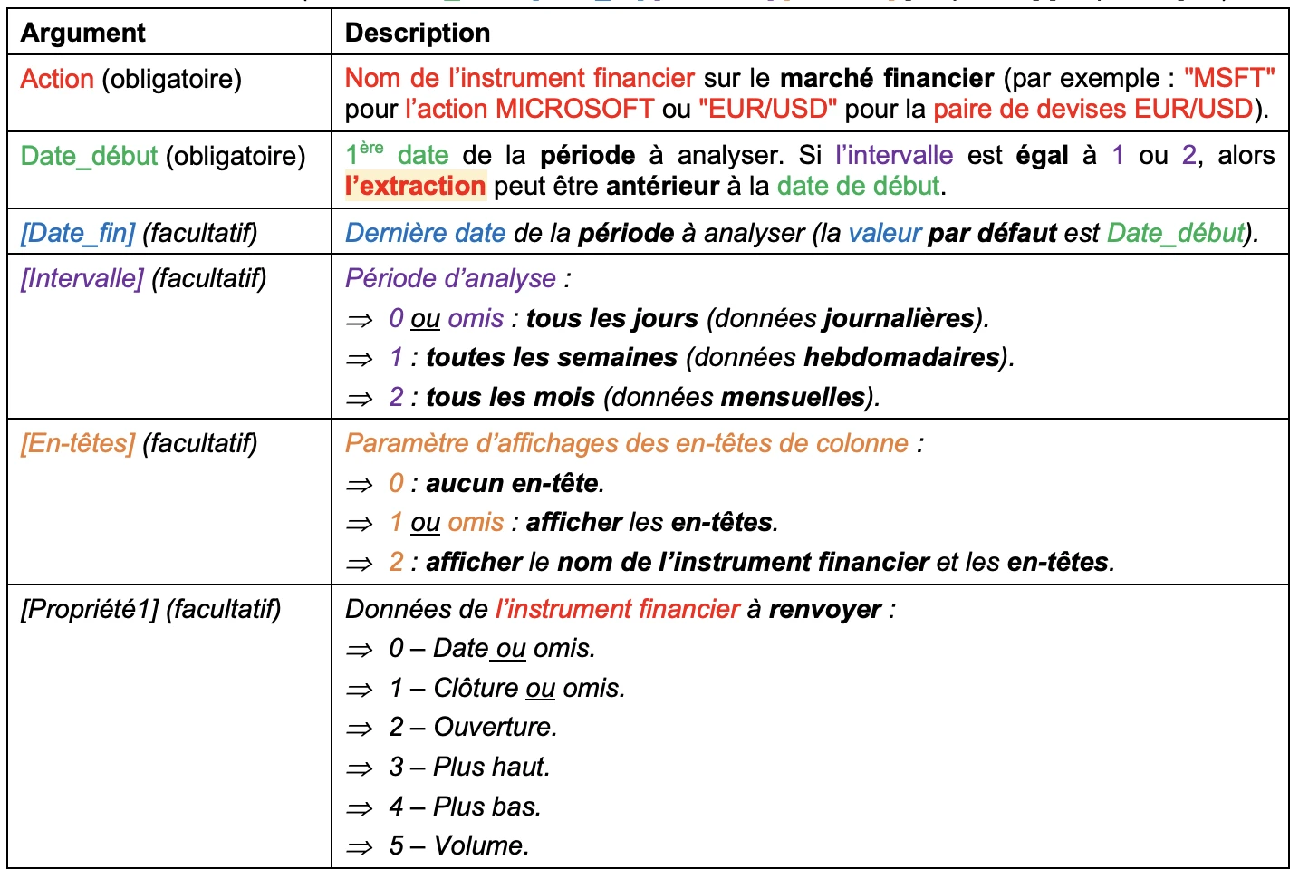 tableau complet de la syntaxe et explications des différents arguments de la fonction historique.actions sur Excel