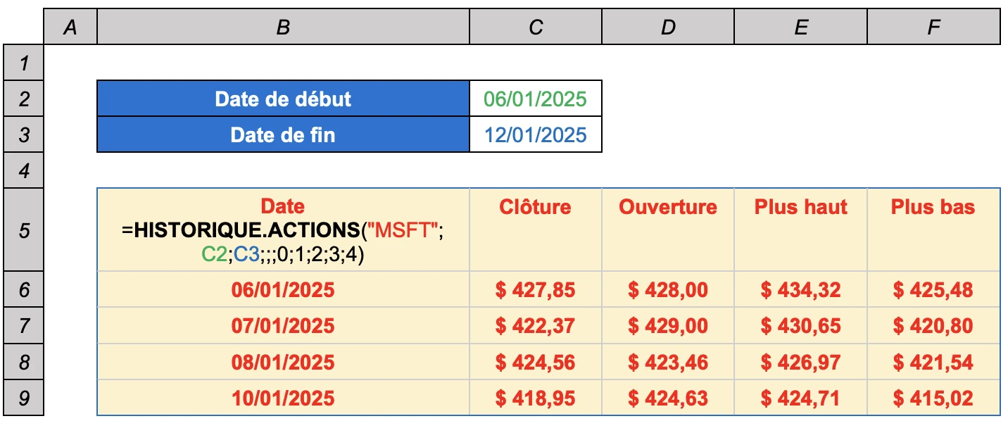 tableau d'exemple de l'utilisation de la fonction excel historique.actions pour extraire des actions boursières
